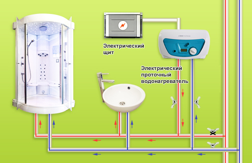 Установка проточного водонагревателя своими руками: пошаговый инструкция