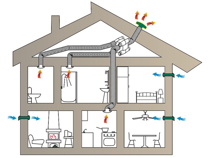 Как сделать вытяжку в частном доме своими руками: вентиляция в каркасном доме